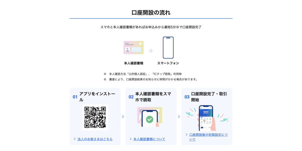 住信SBIネット銀行 口座開設の流れ（3ステップ）